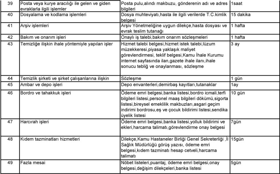 kimlik 15 dakika belgesi 41 Arşiv işlemleri Arşiv Yönetmeliğine uygun dilekçe,hasta dosyası ve 1 hafta evrak teslim tutanağı 42 Bakım ve onarım işleri Onaylı iş talebi,bakım onarım sözleşmeleri 1