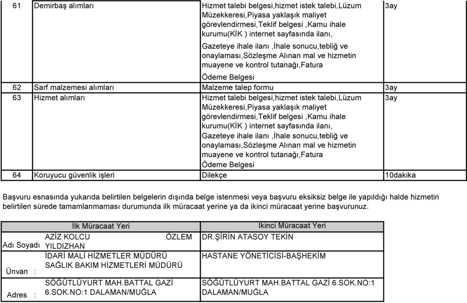 Hizmet talebi belgesi,hizmet istek talebi,lüzum Müzekkeresi,Piyasa yaklaşık maliyet görevlendirmesi,teklif belgesi,kamu ihale kurumu(kik ) internet sayfasında ilanı, Gazeteye ihale ilanı,ihale