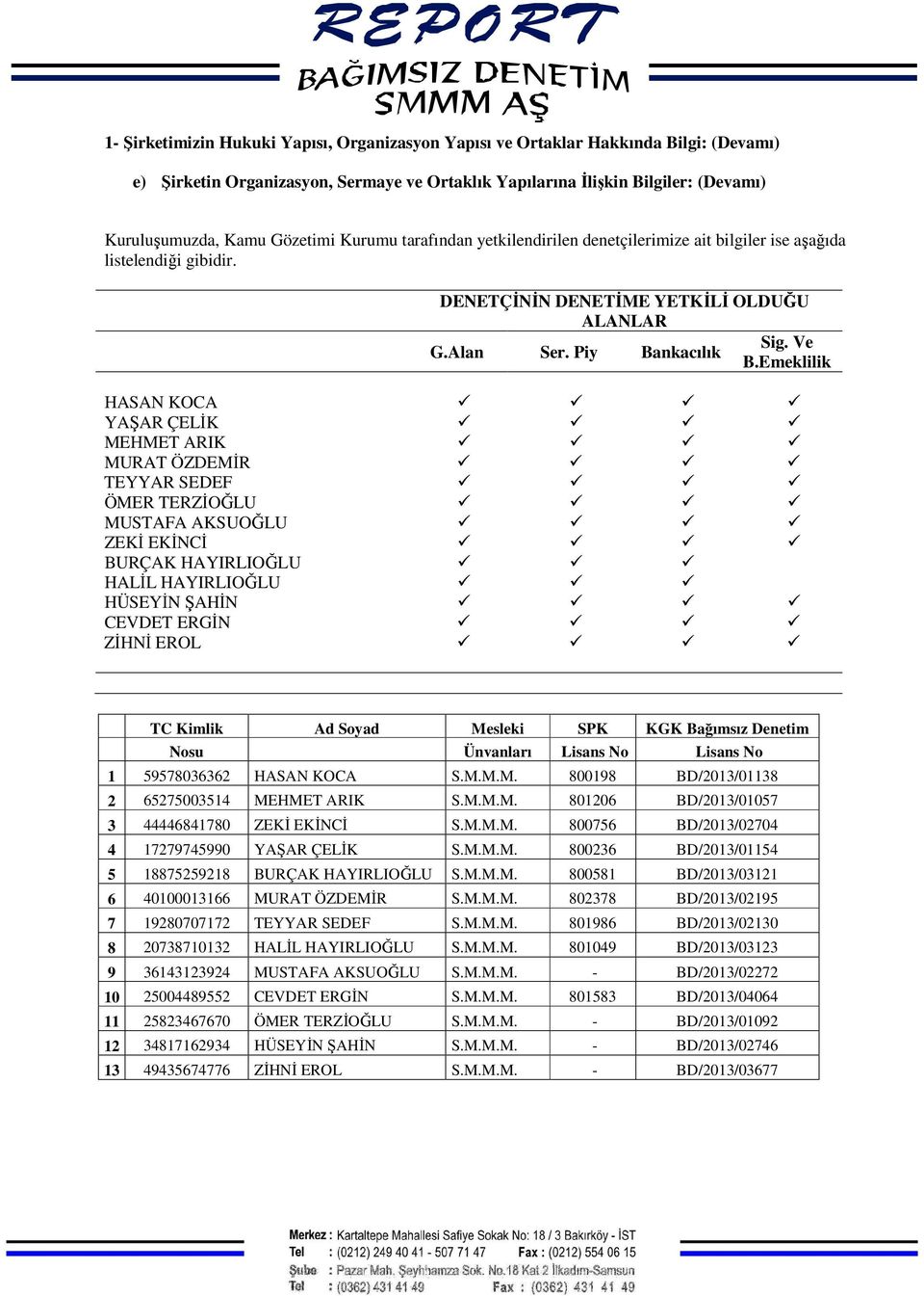 Emeklilik HASAN KOCA YAŞAR ÇELİK MEHMET ARIK MURAT ÖZDEMİR TEYYAR SEDEF ÖMER TERZİOĞLU MUSTAFA AKSUOĞLU ZEKİ EKİNCİ BURÇAK HAYIRLIOĞLU HALİL HAYIRLIOĞLU HÜSEYİN ŞAHİN CEVDET ERGİN ZİHNİ EROL TC