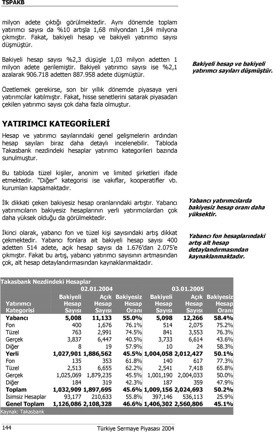 Bakiyeli hesap ve bakiyeli yatırımcı sayıları düşmüştür. Özetlemek gerekirse, son bir yıllık dönemde piyasaya yeni yatırımcılar katılmıştır.