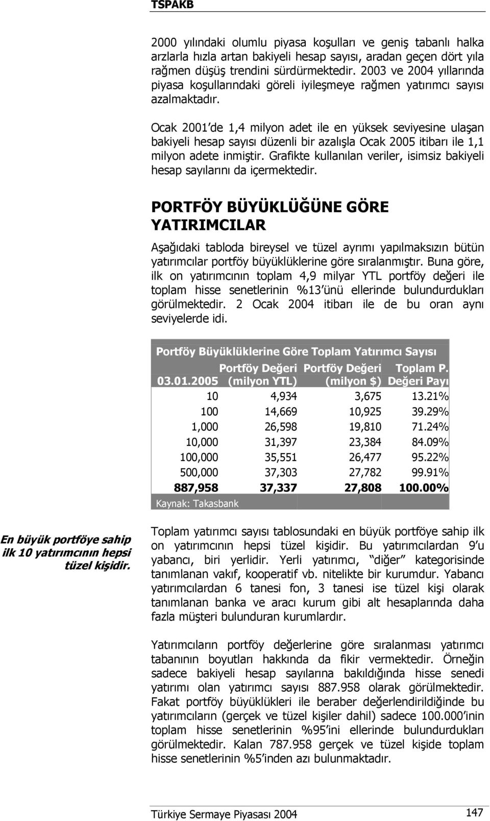 Ocak 2001 de 1,4 milyon adet ile en yüksek seviyesine ulaşan bakiyeli hesap sayısı düzenli bir azalışla Ocak 2005 itibarı ile 1,1 milyon adete inmiştir.