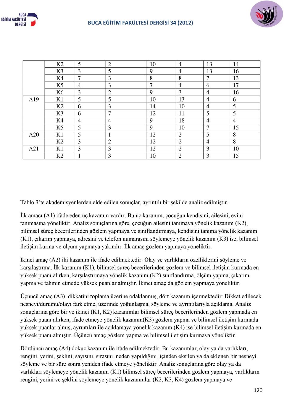 Bu üç kazanım, çocuğun kendisini, ailesini, evini tanımasına yöneliktir.