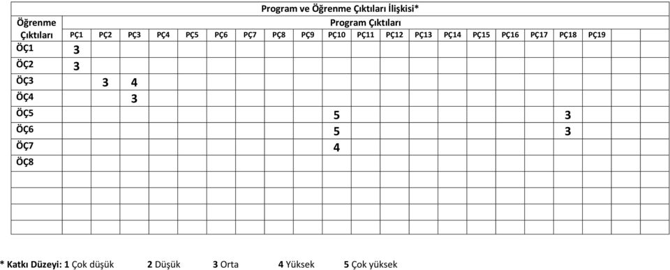 PÇ14 PÇ15 PÇ16 PÇ17 PÇ18 PÇ19 ÖÇ1 3 ÖÇ 3 ÖÇ3 3 4 ÖÇ4 3 ÖÇ5 5 3 ÖÇ6