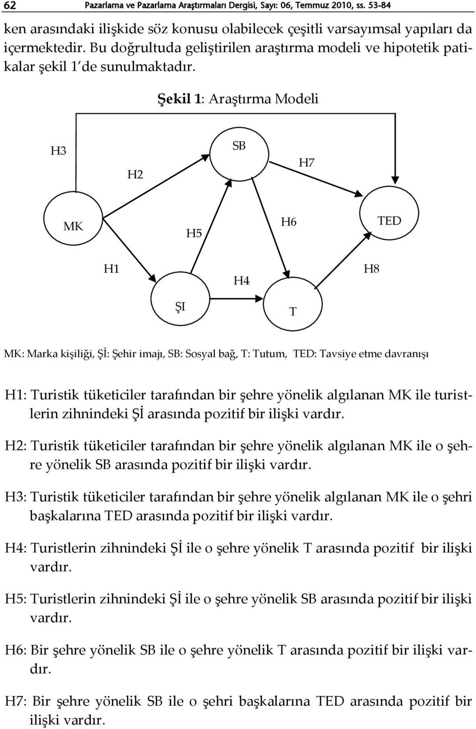 Şekil 1: Araştırma Modeli H3 H2 SB H7 MK H5 H6 TED H1 H4 H8 ŞI T MK: Marka kişiliği, Şİ: Şehir imajı, SB: Sosyal bağ, T: Tutum, TED: Tavsiye etme davranışı H1: Turistik tüketiciler tarafından bir