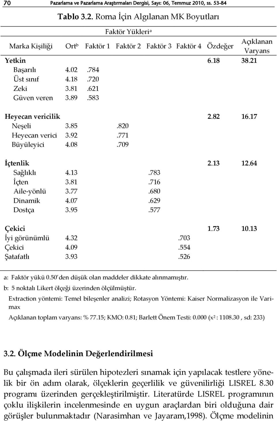 784 Üst sınıf 4.18.720 Zeki 3.81.621 Güven veren 3.89.583 Heyecan vericilik 2.82 16.17 Neşeli 3.85.820 Heyecan verici 3.92.771 Büyüleyici 4.08.709 İçtenlik 2.13 12.64 Sağlıklı 4.13.783 İçten 3.81.716 Aile-yönlü 3.