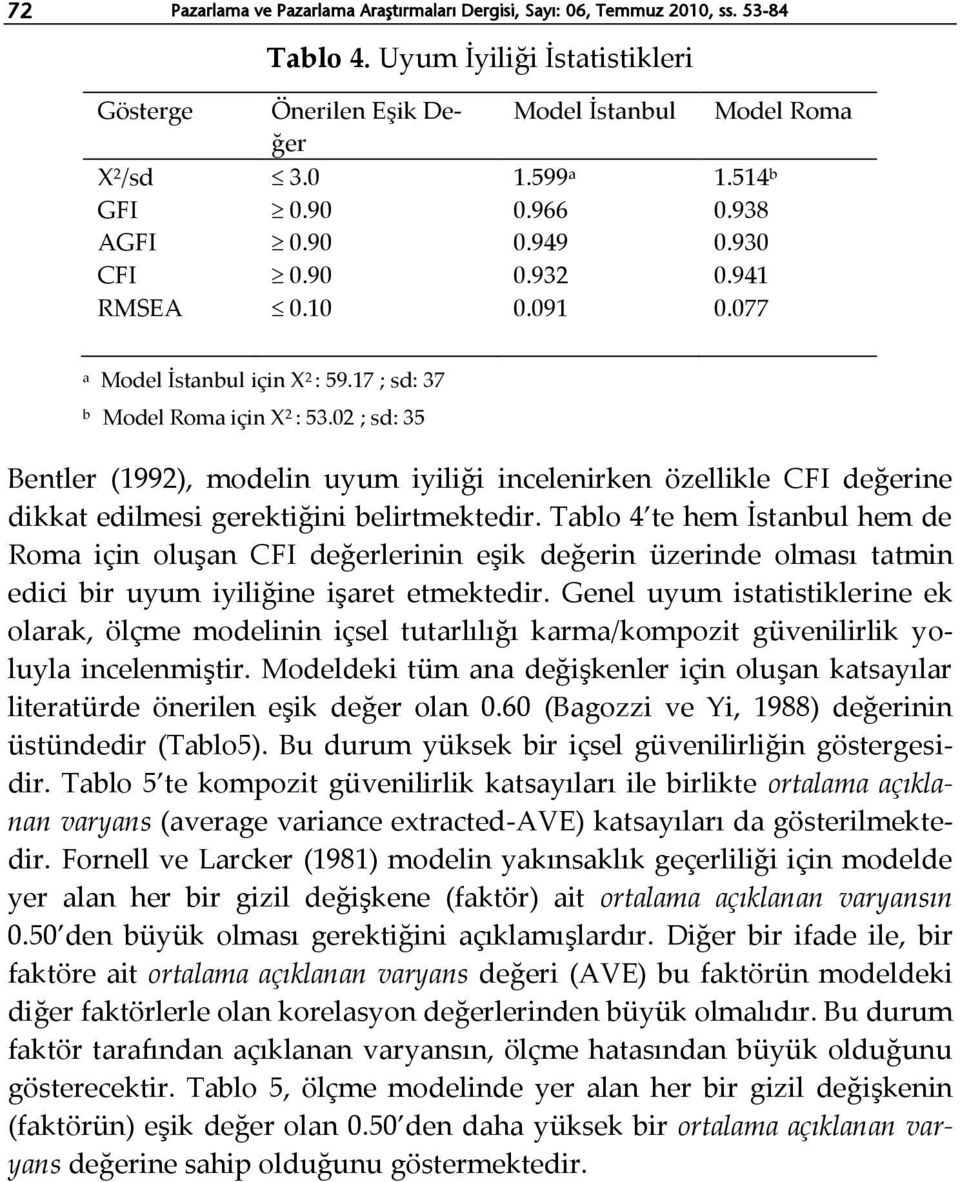 02 ; sd: 35 Bentler (1992), modelin uyum iyiliği incelenirken özellikle CFI değerine dikkat edilmesi gerektiğini belirtmektedir.