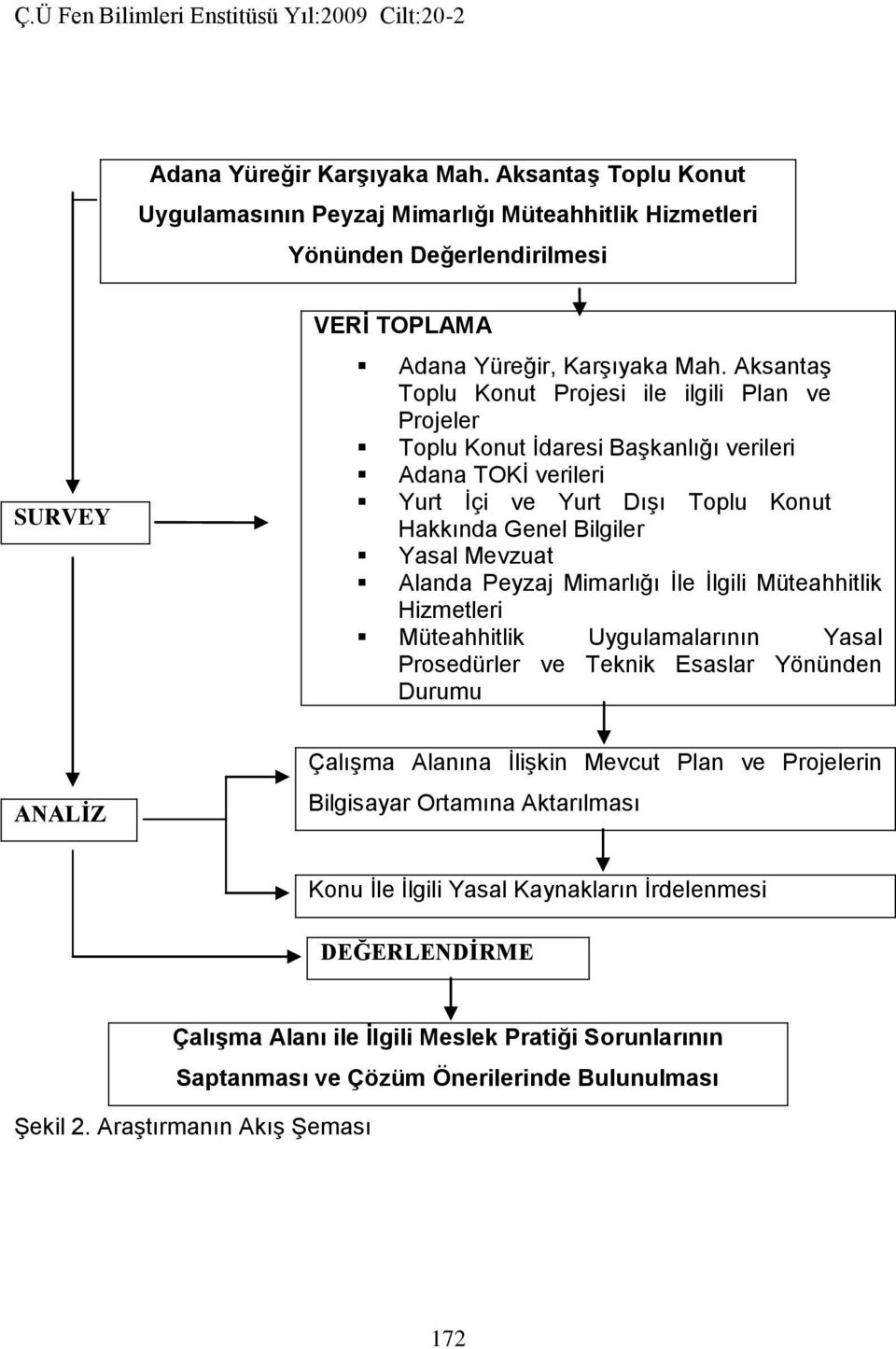 Peyzaj Mimarlığı İle İlgili Müteahhitlik Hizmetleri Müteahhitlik Uygulamalarının Yasal Prosedürler ve Teknik Esaslar Yönünden Durumu ANALİZ Çalışma Alanına İlişkin Mevcut Plan ve Projelerin