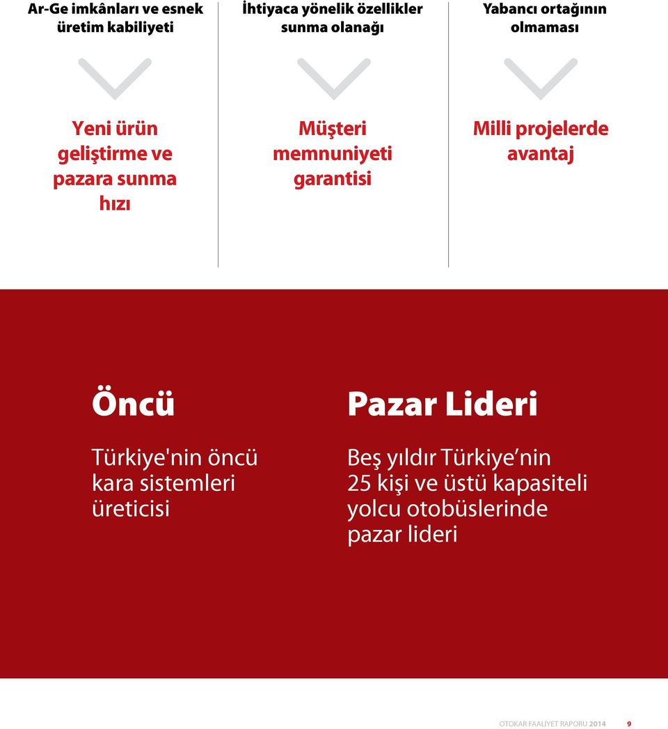 Milli projelerde avantaj Öncü Türkiye'nin öncü kara sistemleri üreticisi Pazar Lideri Beş