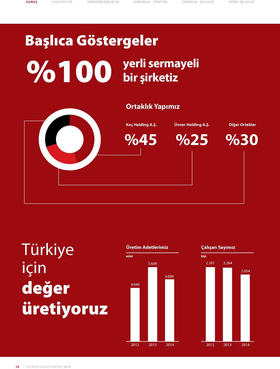 %45 Ünver Holding A.Ş.