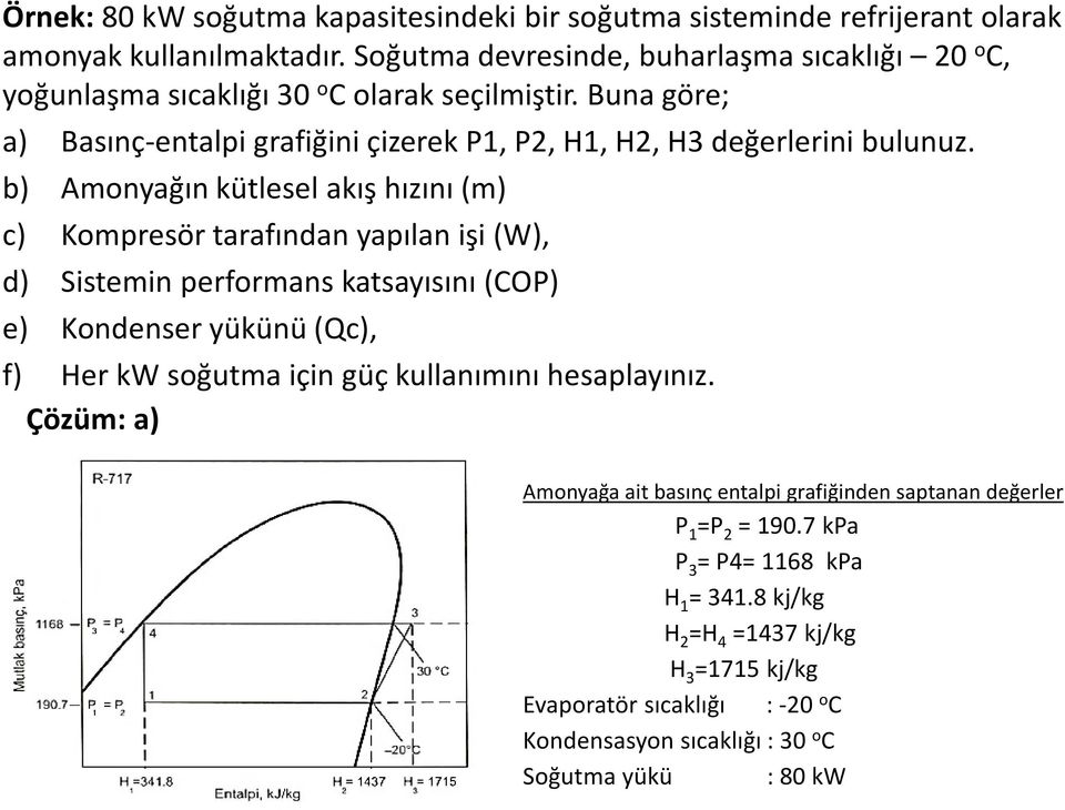 b) Amonyağın kütlesel akış hızını (m) c) Kompresör tarafından yapılan işi (W), d) Sistemin performans katsayısını (COP) e) Kondenser yükünü (Qc), f) Her kw soğutma için güç