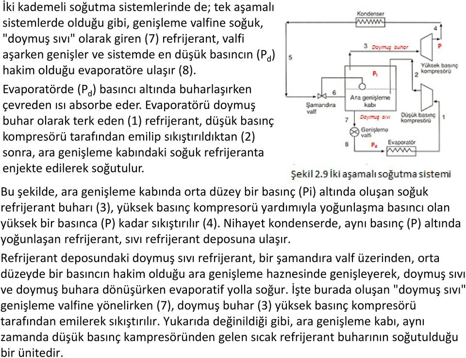 Evaporatörü doymuş buhar olarak terk eden (1) refrijerant, düşük basınç kompresörü tarafından emilip sıkıştırıldıktan (2) sonra, ara genişleme kabındaki soğuk refrijeranta enjekte edilerek soğutulur.