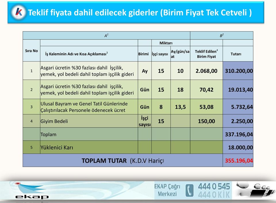 yemek, yol bedeli dahil toplam işçilik gideri Ay 15 10 2.068,00 310.200,00 Gün 15 18 70,42 19.