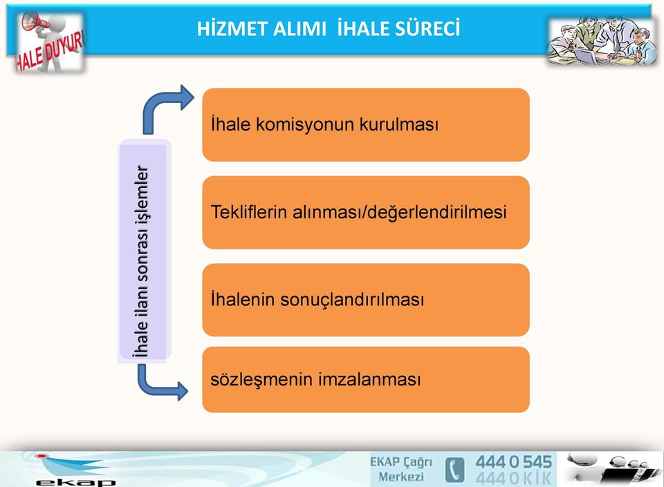 Tekliflerin alınması/değerlendirilmesi