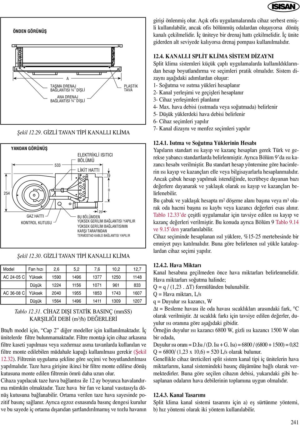 G ZL TAVAN T P KANALLI KL MA PLAST K TAVA Btu/h model için, Cap 2 di er modeller için kullan lmaktad r. ç ünitelerde filtre bulunmamaktad r.