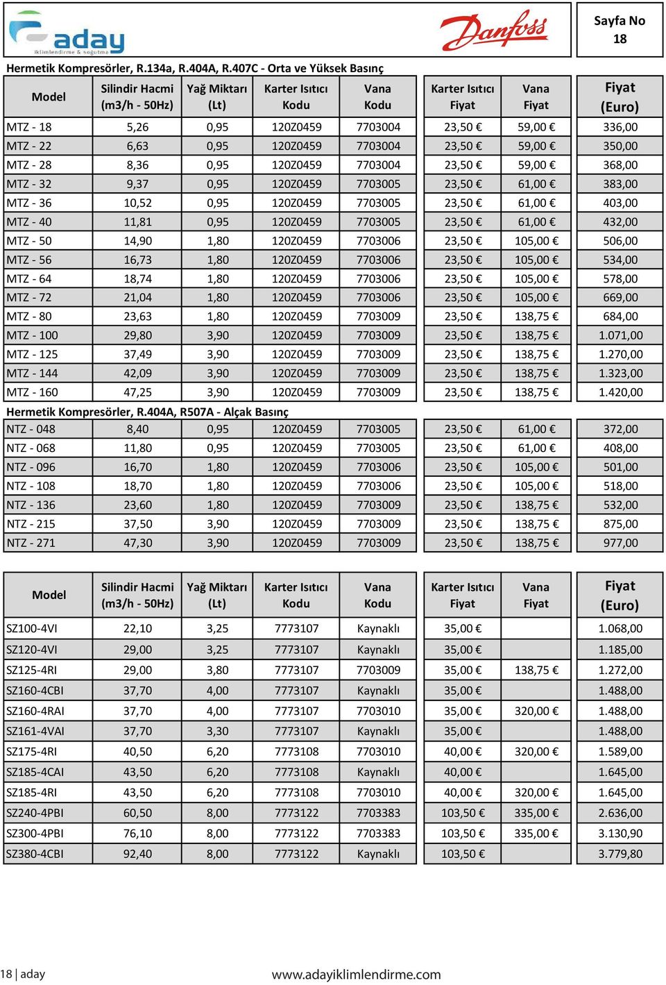 23,50 59,00 336,00 MTZ - 22 6,63 0,95 120Z0459 7703004 23,50 59,00 350,00 MTZ - 28 8,36 0,95 120Z0459 7703004 23,50 59,00 368,00 MTZ - 32 9,37 0,95 120Z0459 7703005 23,50 61,00 383,00 MTZ - 36 10,52