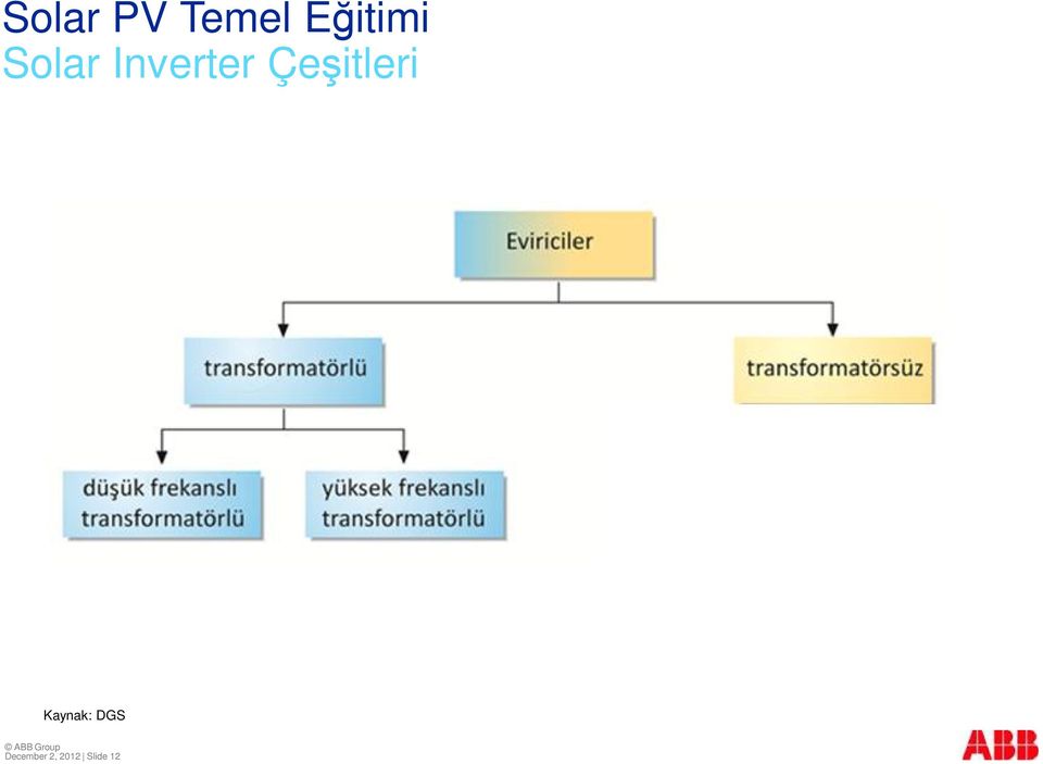 Kaynak: DGS