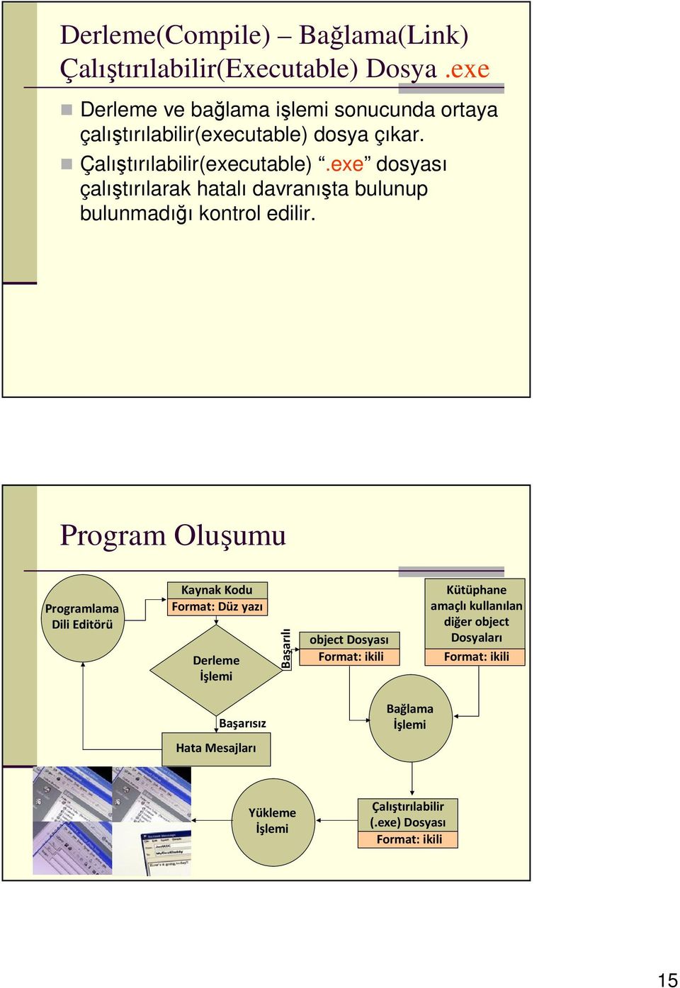 exe dosyası çalıştırılarak hatalı davranışta bulunup bulunmadığı kontrol edilir.