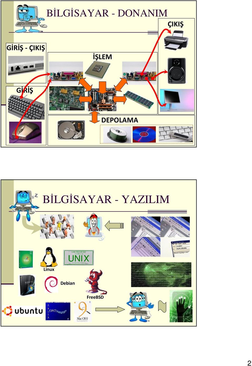 GİRİŞ DEPOLAMA BİLGİSAYAR