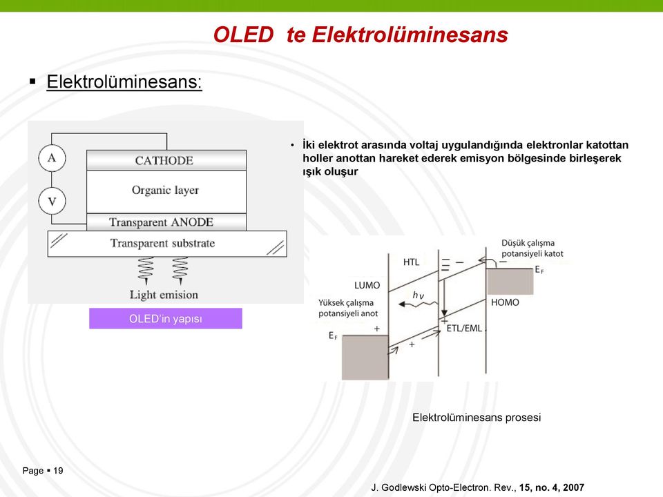 ederek emisyon bölgesinde birleşerek ışık oluşur OLED in yapısı