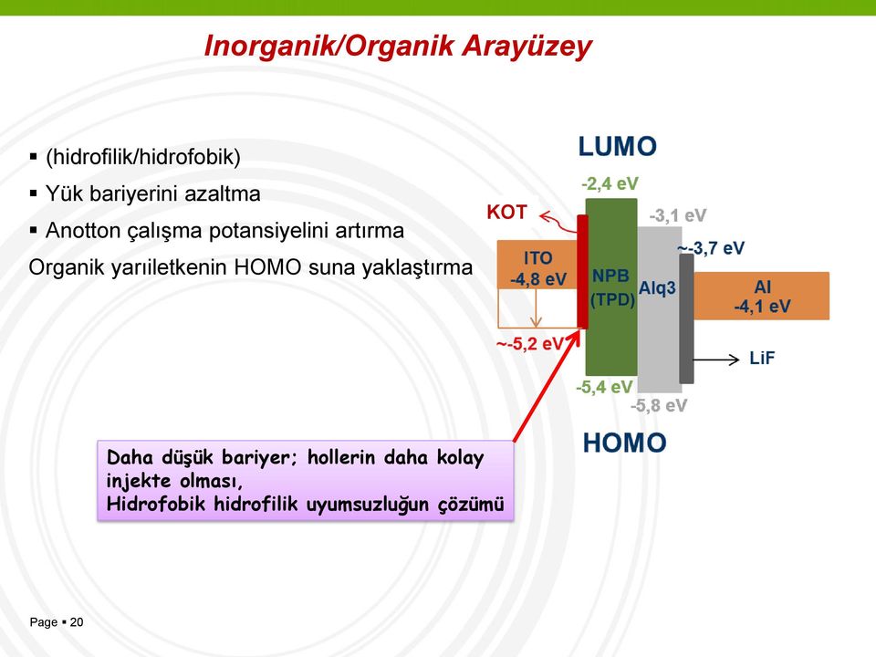 HOMO suna yaklaştırma KOT (TPD) Daha düşük bariyer; hollerin daha