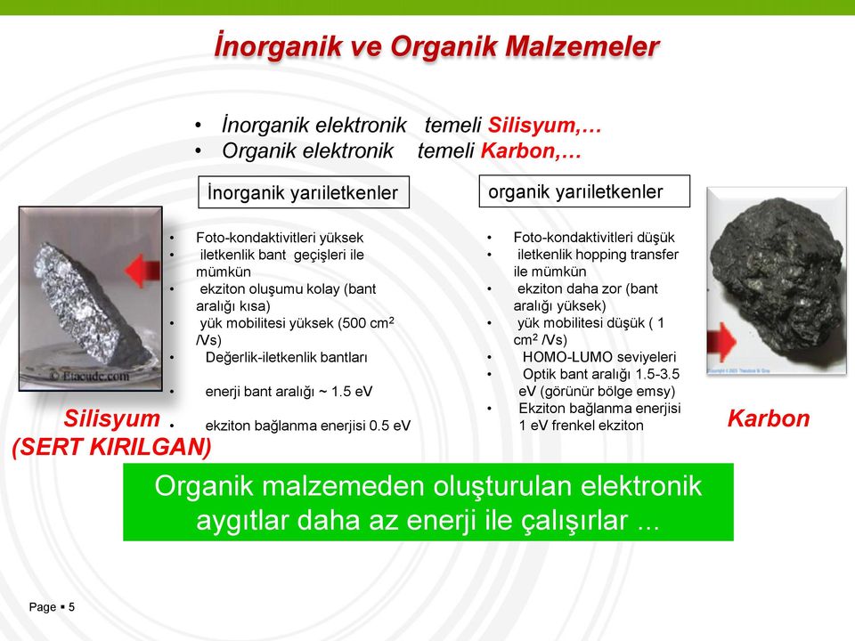 aralığı ~ 1.5 ev ekziton bağlanma enerjisi 0.