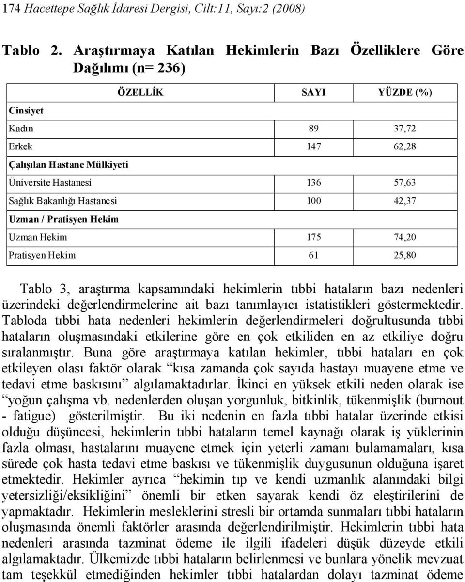 Bakanlığı Hastanesi 100 42,37 Uzman / Pratisyen Hekim Uzman Hekim 175 74,20 Pratisyen Hekim 61 25,80 Tablo 3, araştırma kapsamındaki hekimlerin tıbbi hataların bazı nedenleri üzerindeki