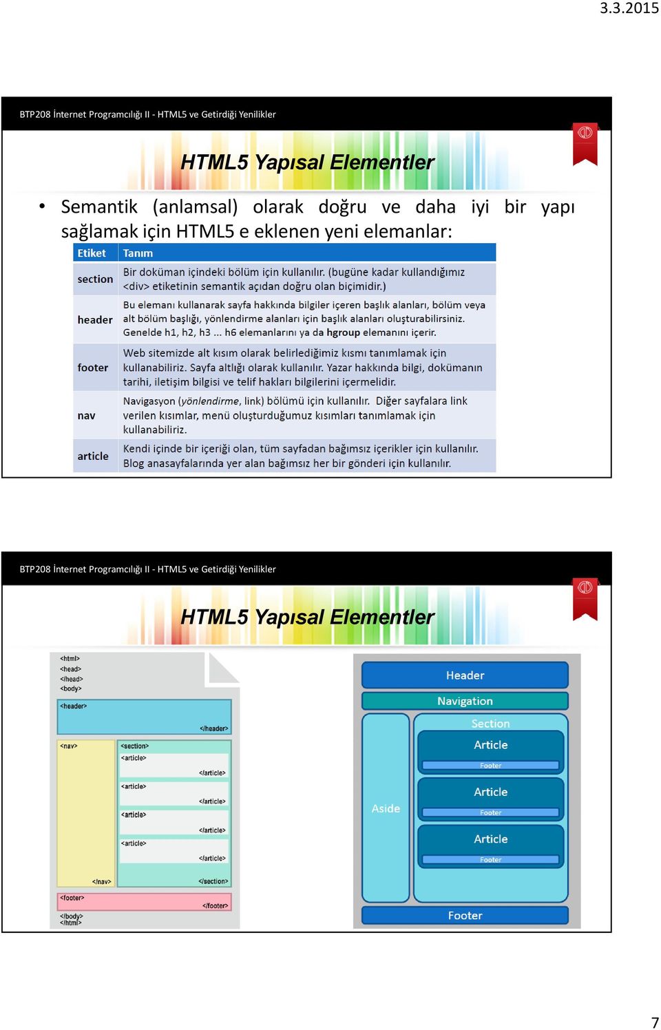 bir yapı sağlamak için HTML5 e