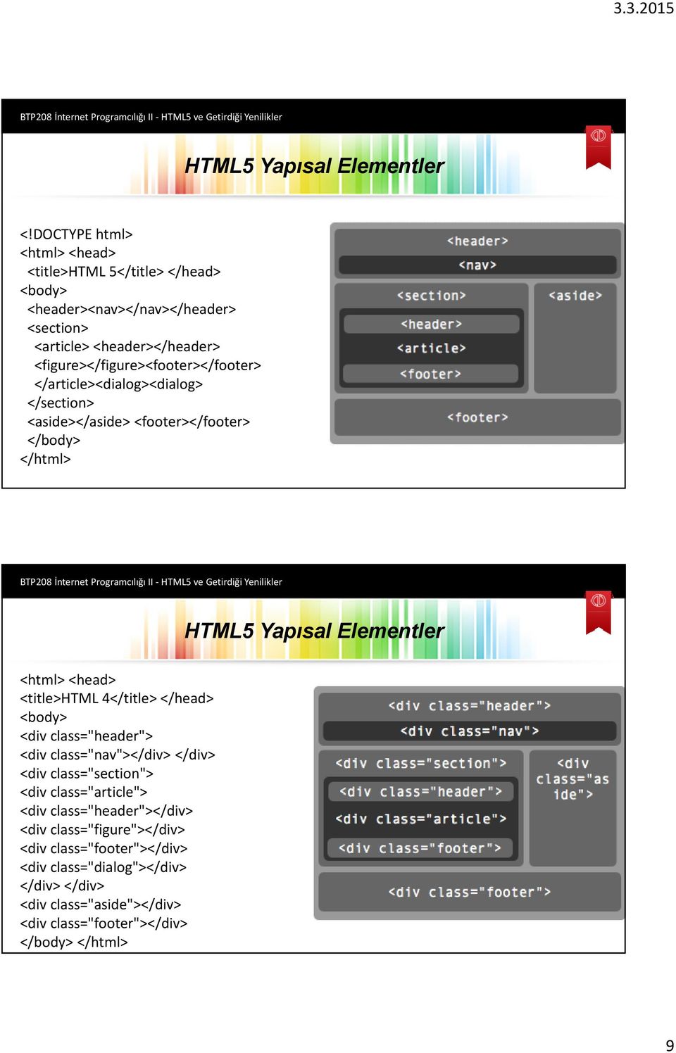 <figure></figure><footer></footer> </article><dialog><dialog> </section> <aside></aside> <footer></footer> </body> </html> HTML5 Yapısal Elementler <html> <head>