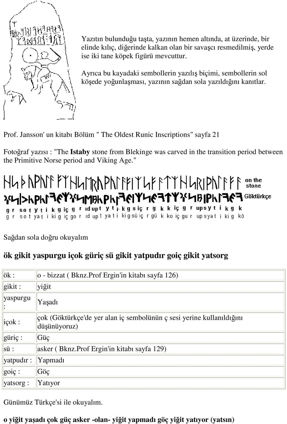 Jansson' un kitabı Bölüm " The Oldest Runic Inscriptions" sayfa 21 Fotoğraf yazısı : "The Istaby stone from Blekinge was carved in the transition period between the Primitive Norse period and Viking