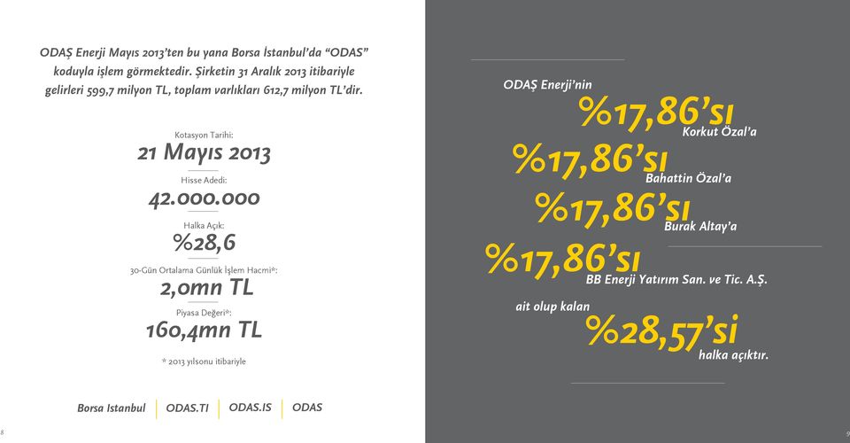 Kotasyon Tarihi: 21 Mayıs 2013 Hisse Adedi: 42.000.