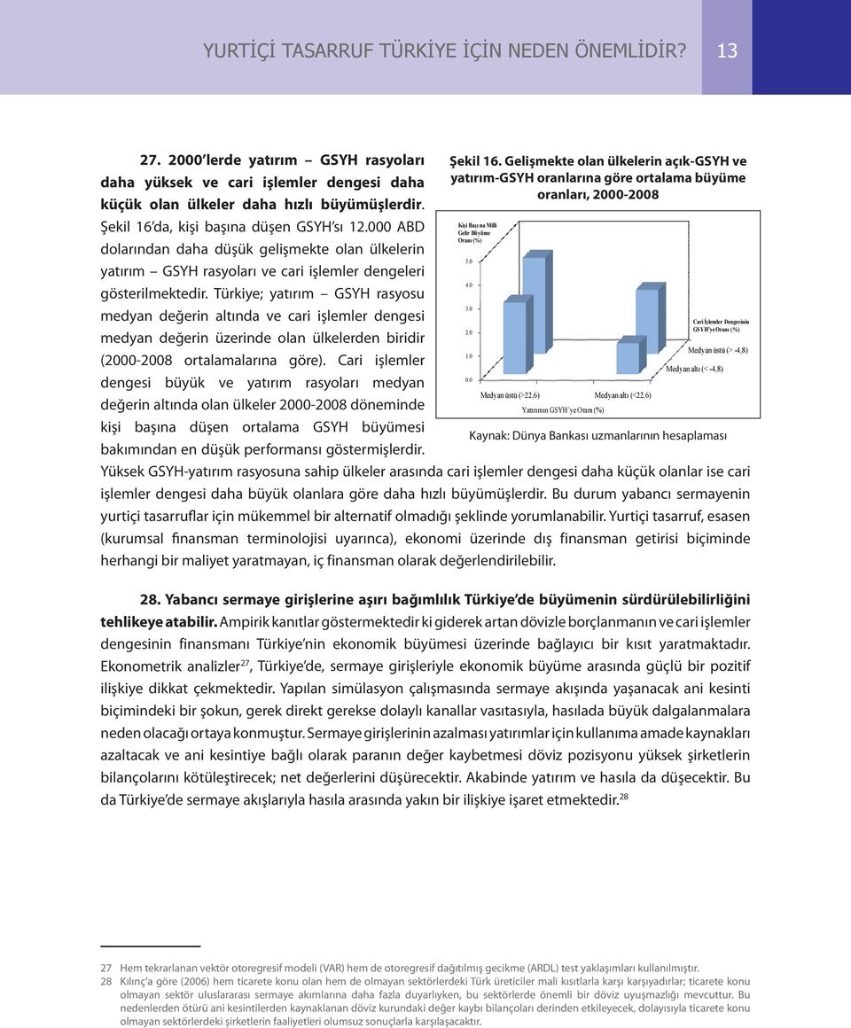 Kişi Başı na Milli Şekil 16 da, kişi başına düşen GSYH sı 12.000 ABD Gelir Büyüme Oranı (%) dolarından daha düşük gelişmekte olan ülkelerin yatırım GSYH rasyoları ve cari işlemler dengeleri 5.0 4.