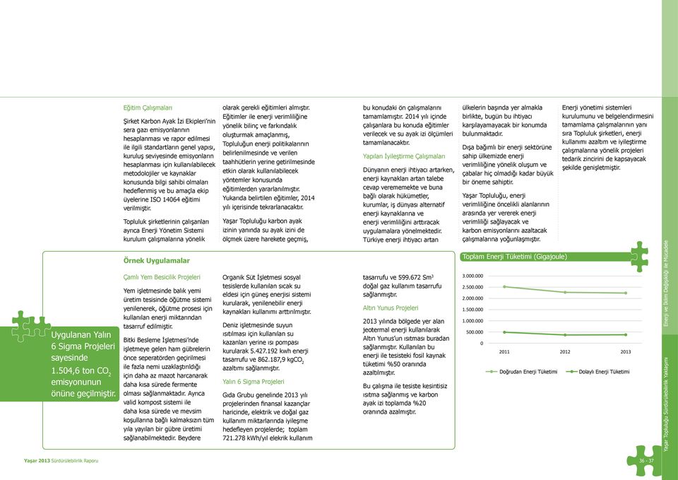 için kullanılabilecek metodolojiler ve kaynaklar konusunda bilgi sahibi olmaları hedeflenmiş ve bu amaçla ekip üyelerine ISO 14064 eğitimi verilmiştir.