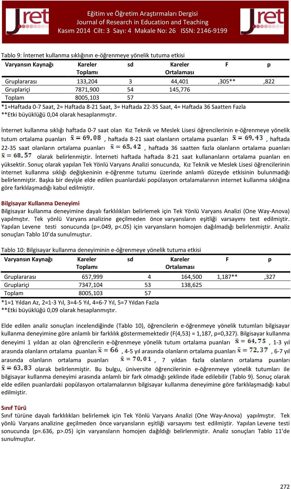 İnternet kullanma sıklığı haftada 0-7 saat olan Kız Teknik ve Meslek Lisesi öğrencilerinin e-öğrenmeye yönelik tutum ortalama puanları, haftada 8-21 saat olanların ortalama puanları, haftada 22-35