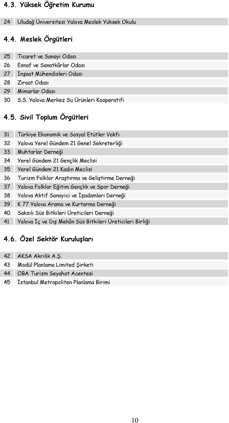 Sivil Toplum Örgütleri 31 Türkiye Ekonomik ve Sosyal Etütler Vakfı 32 Yalova Yerel Gündem 21 Genel Sekreterliği 33 Muhtarlar Derneği 34 Yerel Gündem 21 Gençlik Meclisi 35 Yerel Gündem 21 Kadın