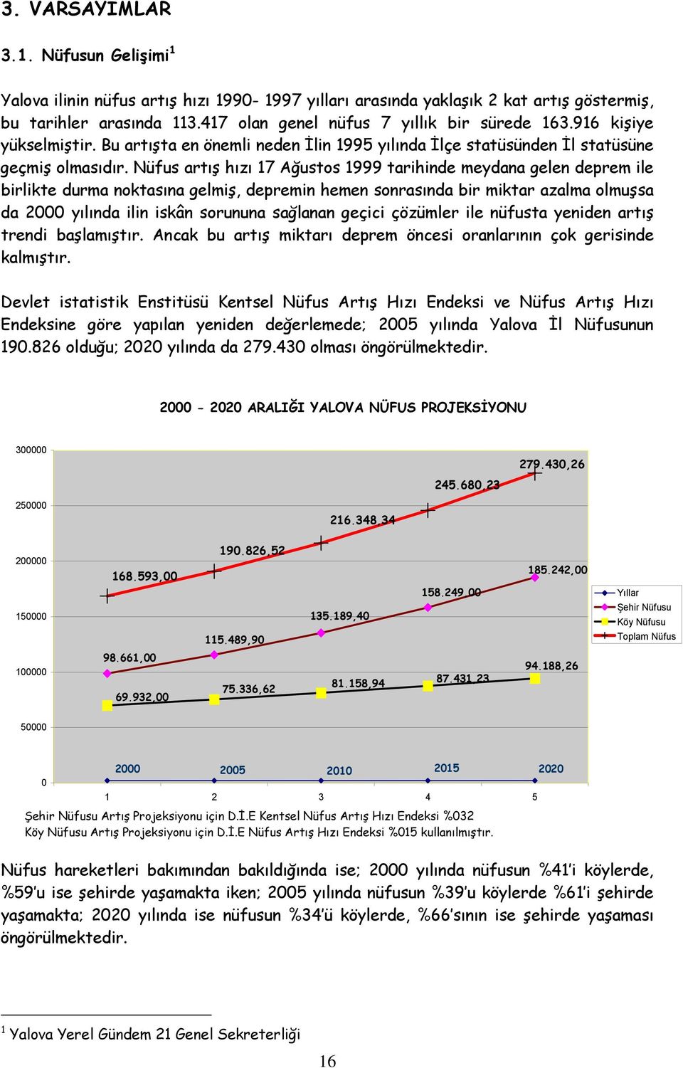 Nüfus artış hızı 17 Ağustos 1999 tarihinde meydana gelen deprem ile birlikte durma noktasına gelmiş, depremin hemen sonrasında bir miktar azalma olmuşsa da 2000 yılında ilin iskân sorununa sağlanan