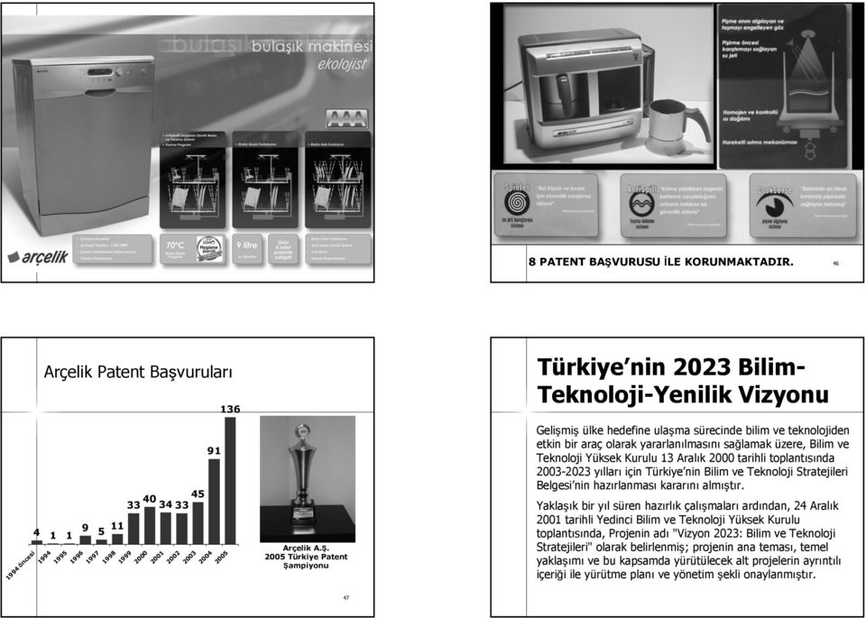 2005 Türkiye T Patent Şampiyonu Türkiye nin 2023 Bilim- Teknoloji-Yenilik Vizyonu Gelişmiş ülke hedefine ulaşma sürecinde bilim ve teknolojiden etkin bir araç olarak yararlanılmasını sağlamak üzere,