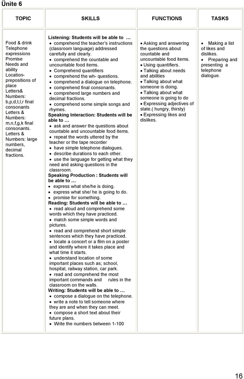 Listening: Students will be able to comprehend the teacher s instructions (classroom language) addressed carefully and clearly. comprehend the countable and uncountable food items.