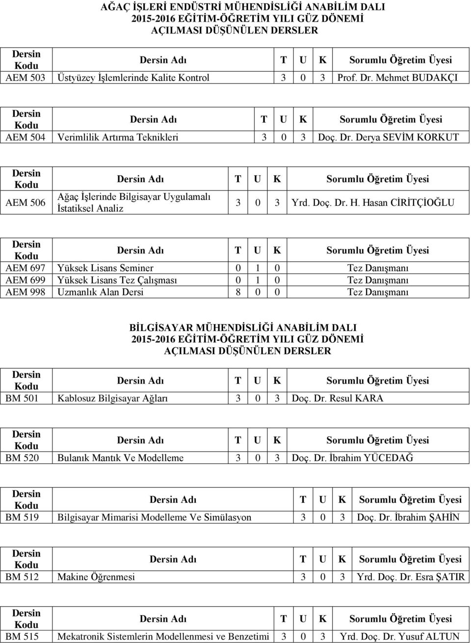 Hasan CİRİTÇİOĞLU AEM 697 Yüksek Lisans Seminer 0 1 0 Tez Danışmanı AEM 699 Yüksek Lisans Tez Çalışması 0 1 0 Tez Danışmanı AEM 998 Uzmanlık Alan Dersi 8 0 0 Tez Danışmanı BİLGİSAYAR MÜHENDİSLİĞİ