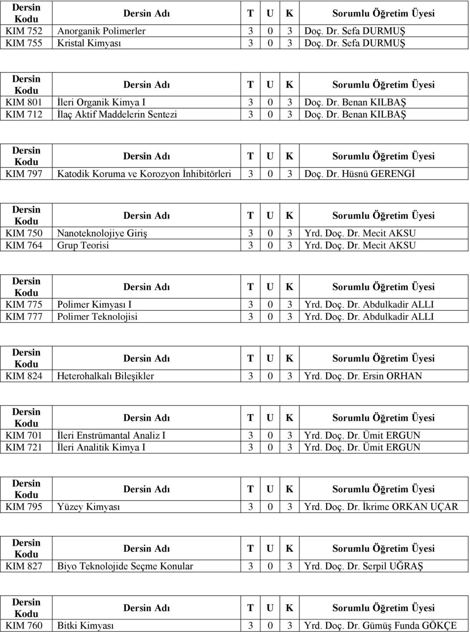 Doç. Dr. Abdulkadir ALLI KIM 777 Polimer Teknolojisi 3 0 3 Yrd. Doç. Dr. Abdulkadir ALLI KIM 824 Heterohalkalı Bileşikler 3 0 3 Yrd. Doç. Dr. Ersin ORHAN KIM 701 İleri Enstrümantal Analiz I 3 0 3 Yrd.