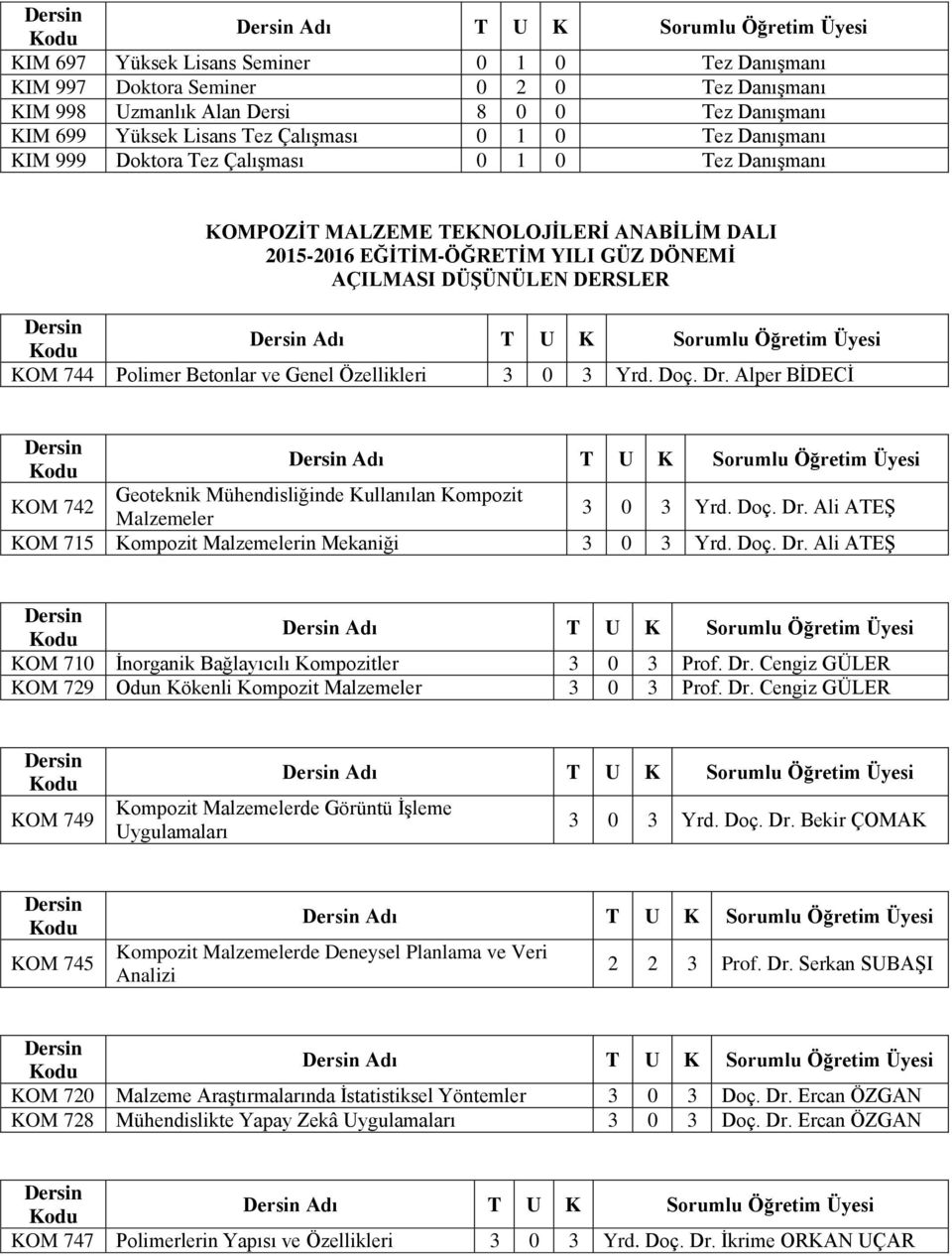 Alper BİDECİ KOM 742 Geoteknik Mühendisliğinde Kullanılan Kompozit Malzemeler 3 0 3 Yrd. Doç. Dr. Ali ATEŞ KOM 715 Kompozit Malzemelerin Mekaniği 3 0 3 Yrd. Doç. Dr. Ali ATEŞ KOM 710 İnorganik Bağlayıcılı Kompozitler 3 0 3 Prof.