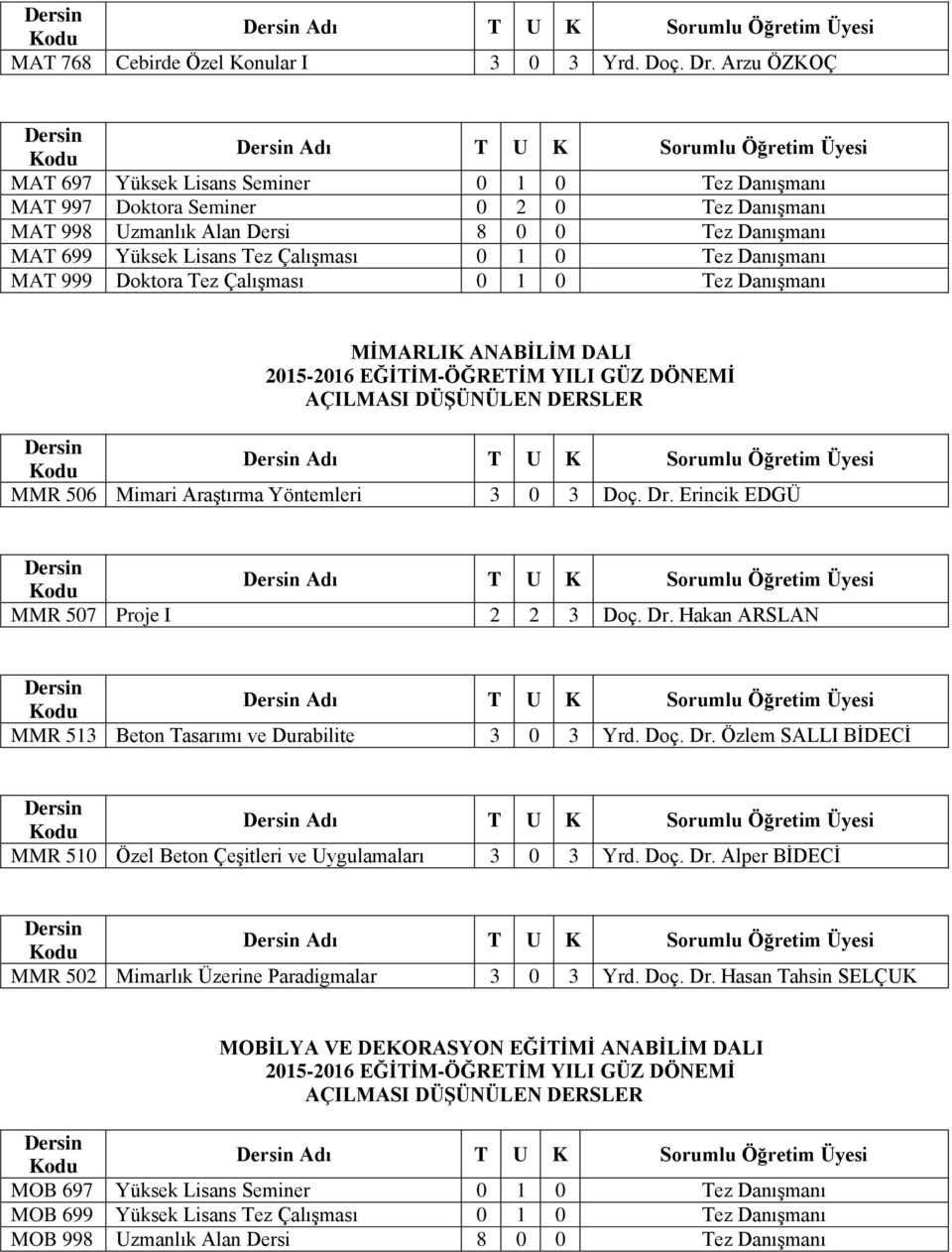 Danışmanı MAT 999 Doktora Tez Çalışması 0 1 0 Tez Danışmanı MİMARLIK ANABİLİM DALI MMR 506 Mimari Araştırma Yöntemleri 3 0 3 Doç. Dr. Erincik EDGÜ MMR 507 Proje I 2 2 3 Doç. Dr. Hakan ARSLAN MMR 513 Beton Tasarımı ve Durabilite 3 0 3 Yrd.