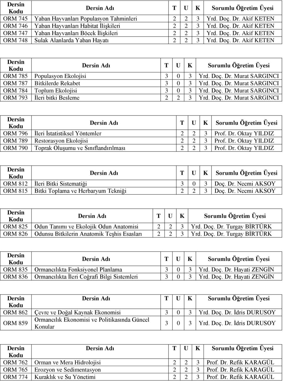 Doç. Dr. Murat SARGINCI ORM 793 İleri bitki Besleme 2 2 3 Yrd. Doç. Dr. Murat SARGINCI ORM 796 İleri İstatistiksel Yöntemler 2 2 3 Prof. Dr. Oktay YILDIZ ORM 789 Restorasyon Ekolojisi 2 2 3 Prof. Dr. Oktay YILDIZ ORM 790 Toprak Oluşumu ve Sınıflandırılması 2 2 3 Prof.