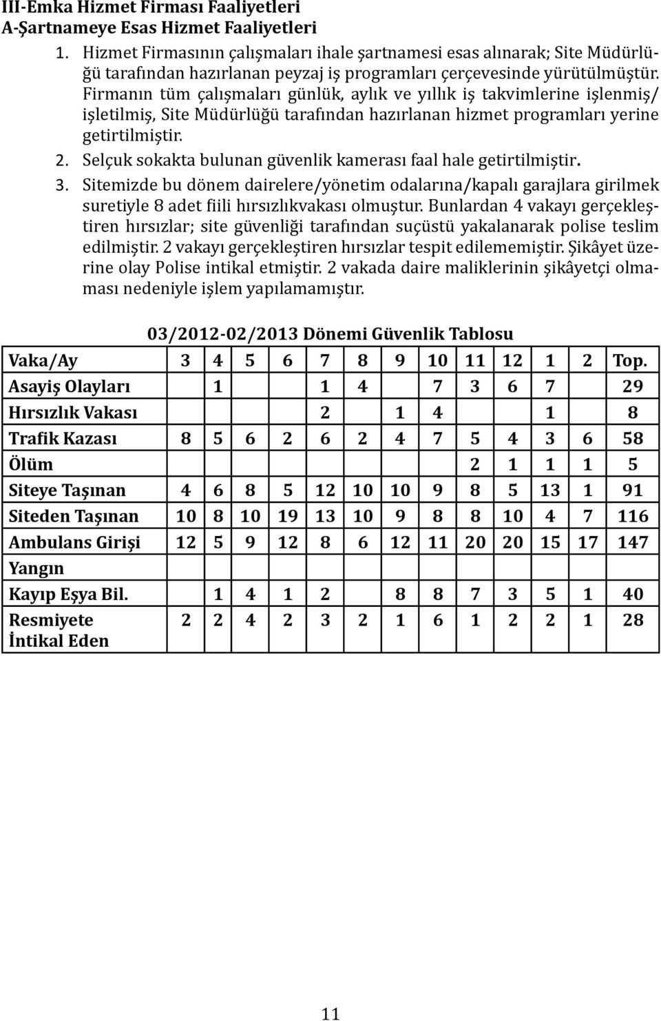 Firmanın tüm çalışmaları günlük, aylık ve yıllık iş takvimlerine işlenmiş/ işletilmiş, Site Müdürlüğü tarafından hazırlanan hizmet programları yerine getirtilmiştir. 2.