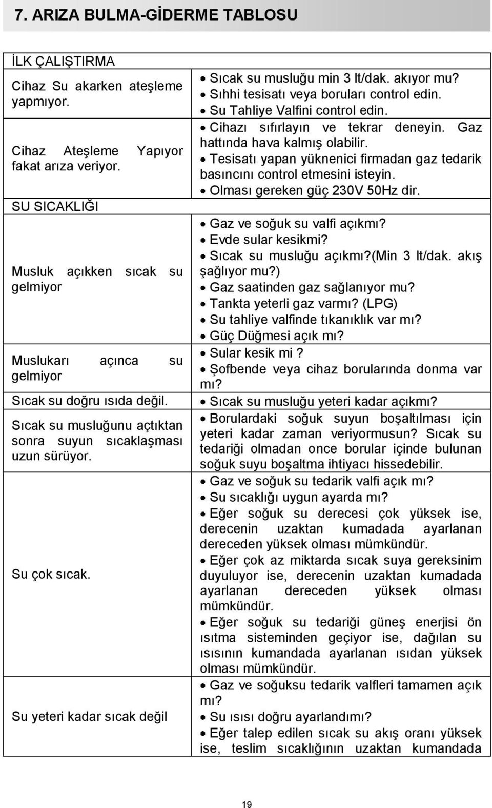 Su yeteri kadar sıcak değil Sıcak su musluğu min 3 lt/dak. akıyor mu? Sıhhi tesisatı veya boruları control edin. Su Tahliye Valfini control edin. Cihazı sıfırlayın ve tekrar deneyin.