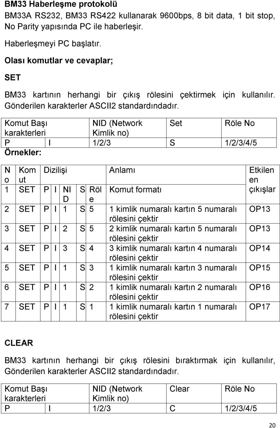 Komut Başı NID (Network Set Röle No karakterleri Kimlik no) P I 1/2/3 S 1/2/3/4/5 Örnekler: N o 1 Kom ut SET Dizilişi P I NI S Röl Anlamı Komut formatı Etkilen en çıkışlar D e 2 SET P I 1 S 5 1