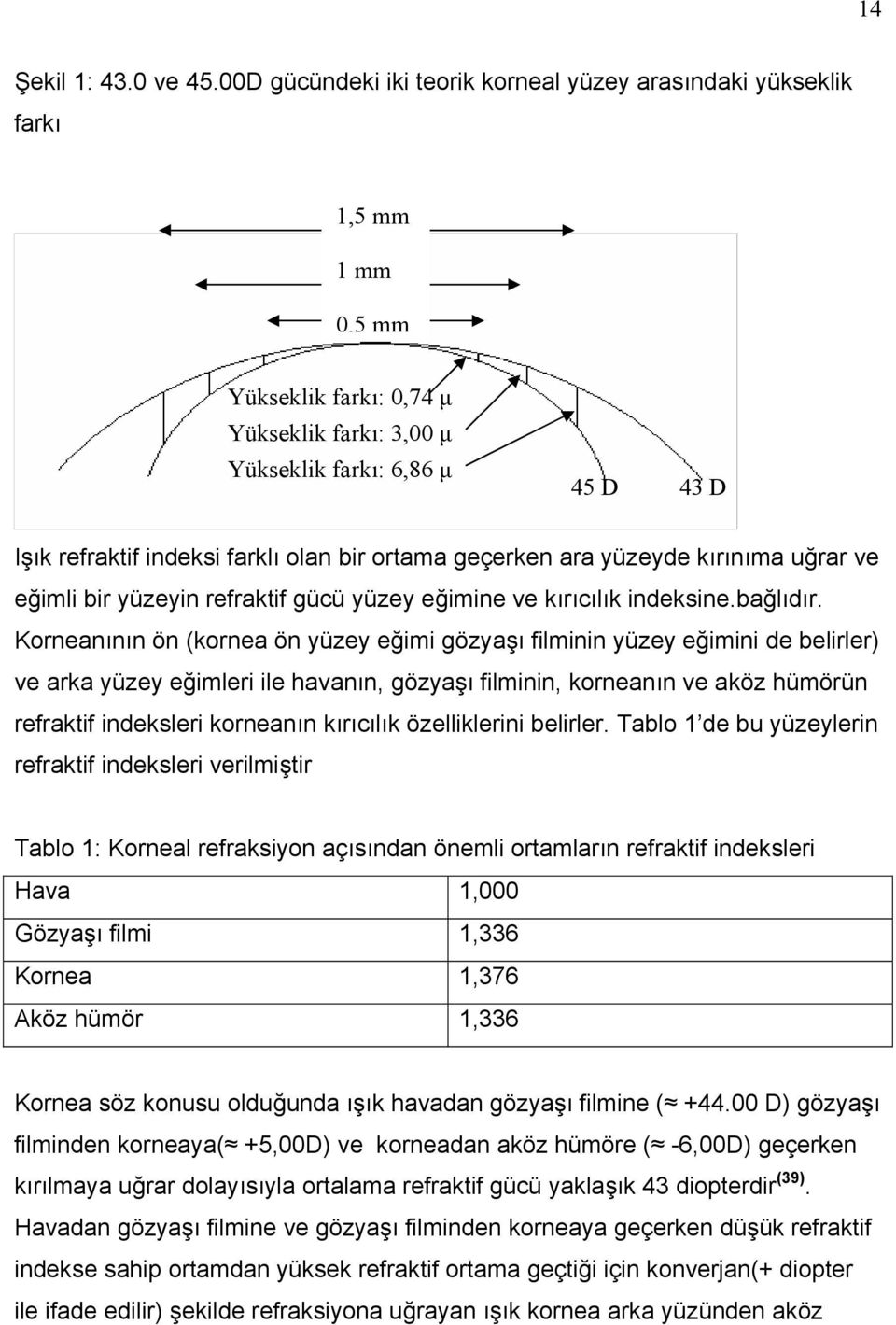 olan bir ortama geçerken ara yüzeyde kırınıma uğrar ve eğimli bir yüzeyin refraktif gücü yüzey eğimine ve kırıcılık indeksine.bağlıdır.