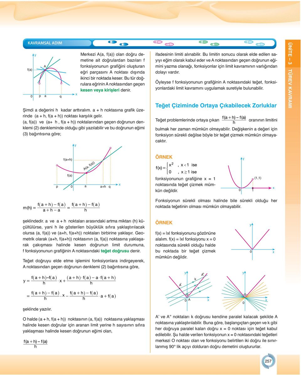 (a, f(a)) ve (a h, f(a h)) noktalarından geçen doğrunun denklemi () denkleminde olduğu gibi azılabilir ve bu doğrunun eğimi () bağıntısına göre; ifadesinin limiti alınabilir.