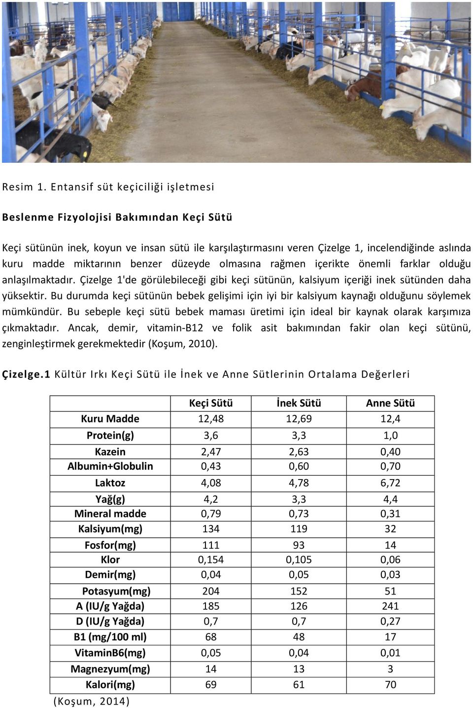 benzer düzeyde olmasına rağmen içerikte önemli farklar olduğu anlaşılmaktadır. Çizelge 1'de görülebileceği gibi keçi sütünün, kalsiyum içeriği inek sütünden daha yüksektir.