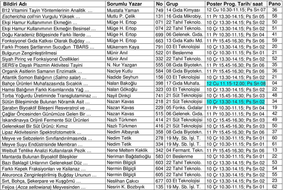 10 Çr 13.30-14.15; Ps Sn 02 51 Doğu Karadeniz Bölgesinde Farklı İllerde Müge H. Ertop 699 06 Gelenek. Gıda. 11 Pr 10.30-11.15; Ps Sn 04 41 Fonksiyonel Gıda Katkısı Olarak Buğday Müge H.