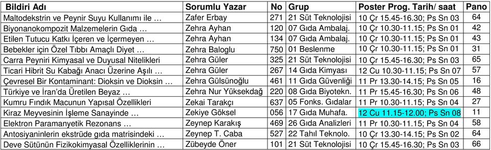 30-11.15; Ps Sn 01 31 Carra Peyniri Kimyasal ve Duyusal Nitelikleri Zehra Güler 325 21 Süt Teknolojisi 10 Çr 15.45-16.